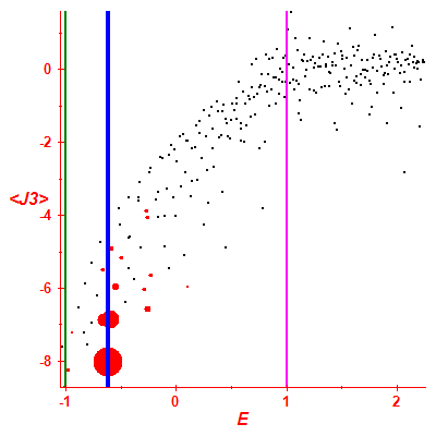 Peres lattice <J3>
